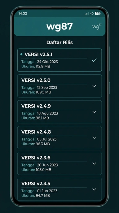 Riwayat Versi Aplikasi wg87 di Android Indonesia
